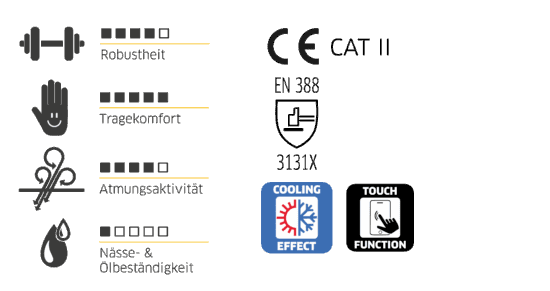 Gebol pracovné rukavice "Multi Flex Cool&Touch", č. 8 1 709376 T 79 T Multi Flex Cool Touch 550x291 1 Gebol pracovné rukavice "Multi Flex Cool&Touch", č. 8 709376 T 79 T Multi Flex Cool Touch 550x291 1