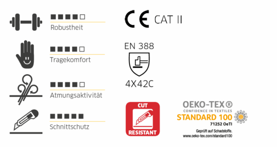 Gebol MASTER CUT 5 PLUS pracovné rukavice s ochranou proti rezu veľ.. 9