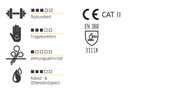 Gebol Pracovné rukavice pre montážne práce YELLOW NITRIL č.8, s nitrilovou ochrannou vrstvou 729508 11 Nitril 550x291 1