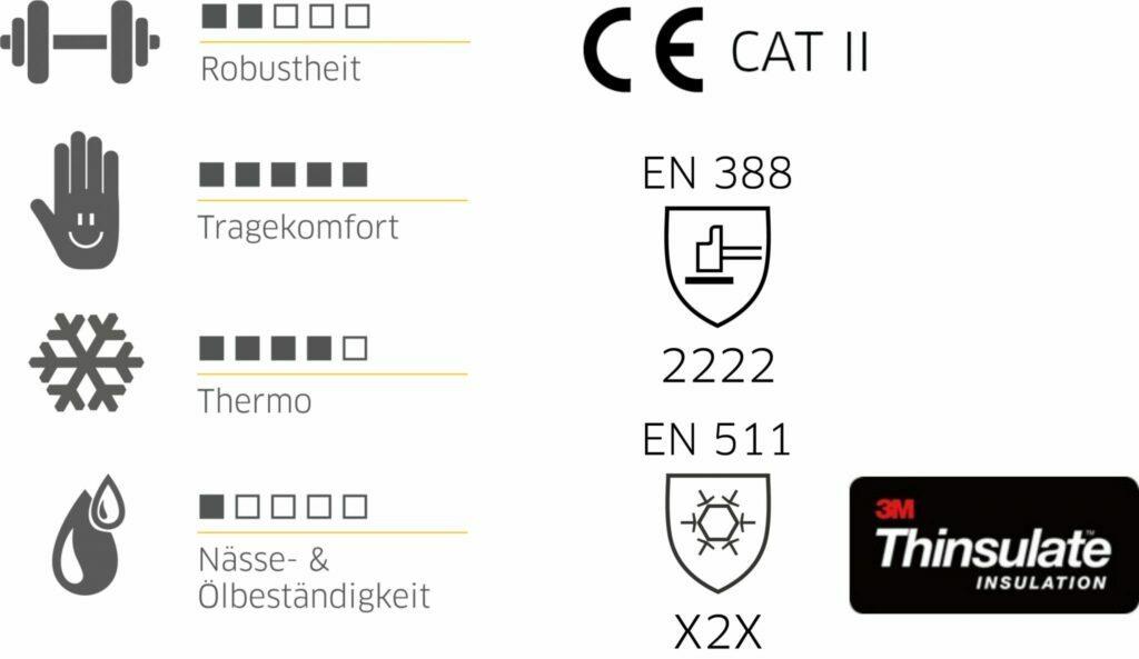 Gebol Pracovné rukavice UNI FIT Thermo č.11 Sammelgrafik Uni Fit Thermo 1024x593 1